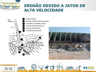 EROSÃO DEVIDO A JATOS DE ALTA VELOCIDADE 