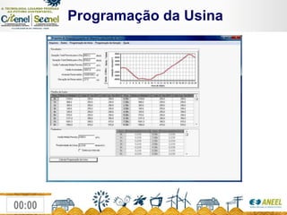              Programação da Usina