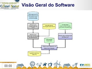              Visão Geral do Software