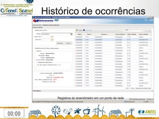 Histórico de ocorrências Registros do anemômetro em um ponto de rede 