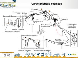 Características Técnicas Supply Substation Distribution Substation Subestação Supridora Subestação Distribuidora Malha de terra independente Chave de aterramento rápido Reator Resistor LT 230 kV Linha PRE Ramal de conexão com a torre Derivação Condutores da LT 230 kV Disjuntor/Religador L R Linha de Derivação  Transformador Abaixador Transformador Elevador Capacitores de equalização e compensação 