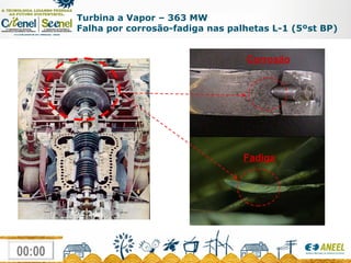 Turbina a Vapor – 363 MW Falha por corrosão-fadiga nas palhetas L-1 (5ºst BP) Corrosão Fadiga 