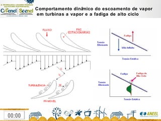 Comportamento dinâmico do escoamento de vapor em turbinas a vapor e a fadiga de alto ciclo 
