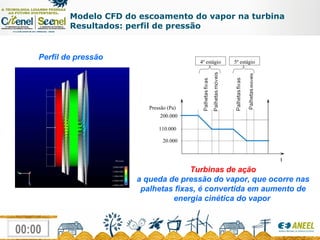 Modelo CFD do escoamento do vapor na turbina Resultados: perfil de pressão Turbinas de ação a queda de pressão do vapor, que ocorre nas palhetas fixas, é convertida em aumento de energia cinética do vapor  Perfil de pressão 200.000 Pressão (Pa) t 4º estágio 5º estágio 110.000 20.000 