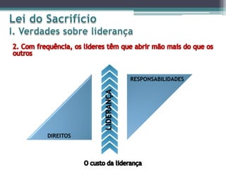 DIREITOS
RESPONSABILIDADES
LIDERANÇA
 