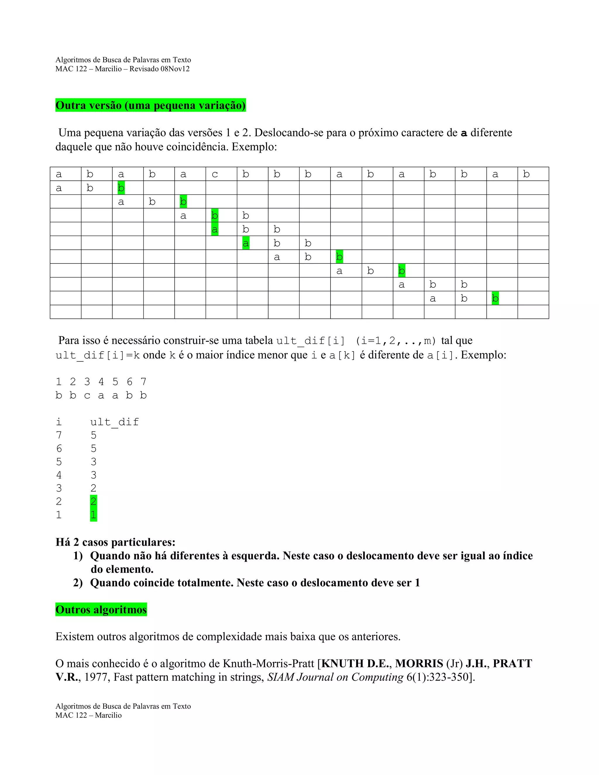 Algoritmos de Busca de Palavras em Texto
MAC 122 – Marcilio – Revisado 08Nov12

Outra versão (uma pequena variação)
Uma pequena variação das versões 1 e 2. Deslocando-se para o próximo caractere de a diferente
daquele que não houve coincidência. Exemplo:
a
a

b
b

a
b
a

b

a

b

b
a

c

b

b
a

b
b
a

b

b

b
b
a

b
b

a

b

a

b
a

b

b
a

b

b

a

b
a

b
b

b

b

Para isso é necessário construir-se uma tabela ult_dif[i] (i=1,2,..,m) tal que
ult_dif[i]=k onde k é o maior índice menor que i e a[k] é diferente de a[i]. Exemplo:
1 2 3 4 5 6 7
b b c a a b b
i
7
6
5
4
3
2
1

ult_dif
5
5
3
3
2
2
1

Há 2 casos particulares:
1) Quando não há diferentes à esquerda. Neste caso o deslocamento deve ser igual ao índice
do elemento.
2) Quando coincide totalmente. Neste caso o deslocamento deve ser 1
Outros algoritmos
Existem outros algoritmos de complexidade mais baixa que os anteriores.
O mais conhecido é o algoritmo de Knuth-Morris-Pratt [KNUTH D.E., MORRIS (Jr) J.H., PRATT
V.R., 1977, Fast pattern matching in strings, SIAM Journal on Computing 6(1):323-350].
Algoritmos de Busca de Palavras em Texto
MAC 122 – Marcilio

 