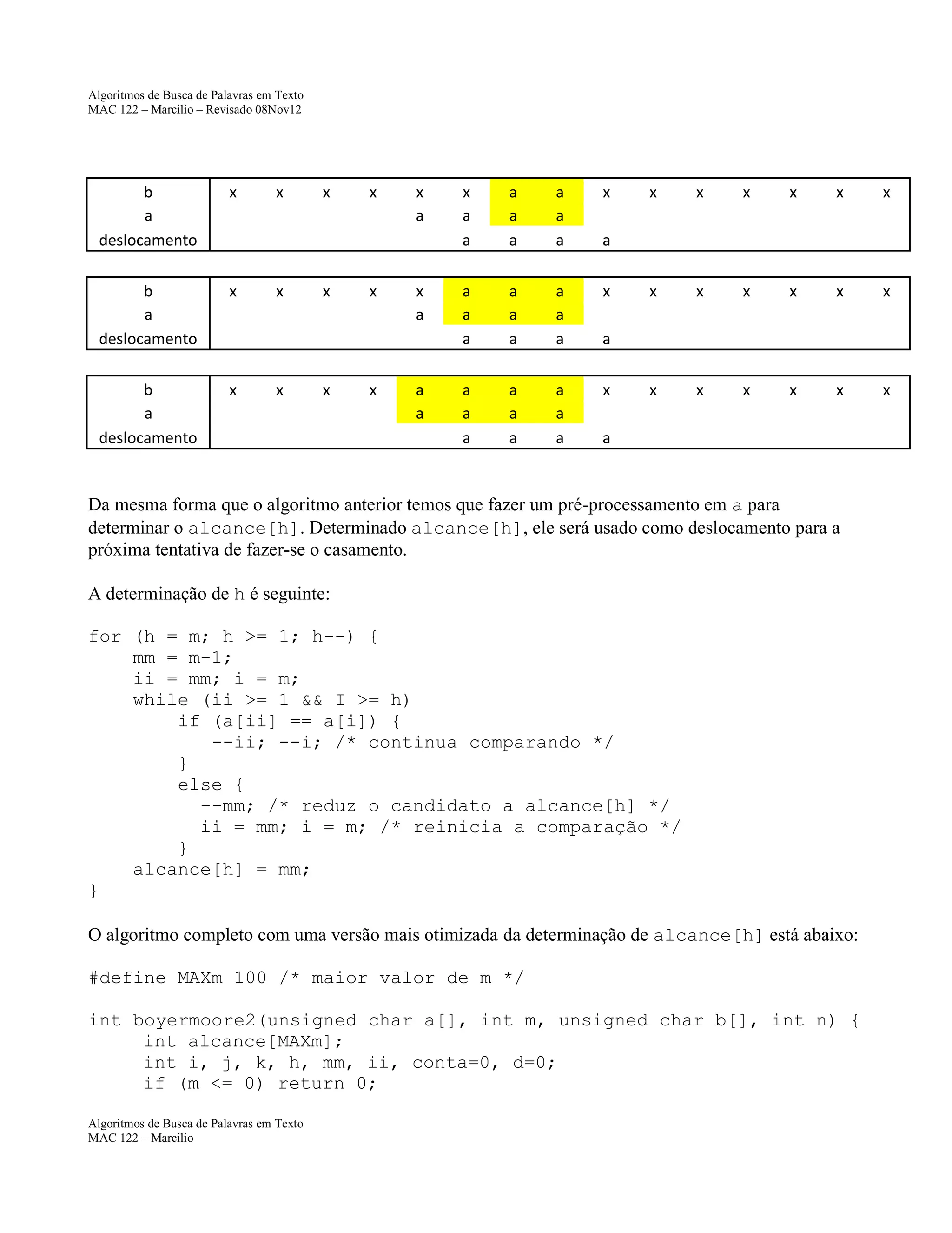 Algoritmos de Busca de Palavras em Texto
MAC 122 – Marcilio – Revisado 08Nov12

b
a
deslocamento

x

b
a
deslocamento

x

b
a
deslocamento

x

x

x

x

x

x

x

x

x

x

x
a

x
a

a
a

x
a
a

a
a
a

a
a
a

a
a
a

a
a
a

a
a
a

a
a
a

a
a
a

a
a
a

x

x

x

x

x

x

x

x

x

x

x

x

x

x

x

x

x

x

x

a
x
a
x
a

Da mesma forma que o algoritmo anterior temos que fazer um pré-processamento em a para
determinar o alcance[h]. Determinado alcance[h], ele será usado como deslocamento para a
próxima tentativa de fazer-se o casamento.
A determinação de h é seguinte:
for (h = m; h >= 1; h--) {
mm = m-1;
ii = mm; i = m;
while (ii >= 1 && I >= h)
if (a[ii] == a[i]) {
--ii; --i; /* continua comparando */
}
else {
--mm; /* reduz o candidato a alcance[h] */
ii = mm; i = m; /* reinicia a comparação */
}
alcance[h] = mm;
}
O algoritmo completo com uma versão mais otimizada da determinação de alcance[h] está abaixo:
#define MAXm 100 /* maior valor de m */
int boyermoore2(unsigned char a[], int m, unsigned char b[], int n) {
int alcance[MAXm];
int i, j, k, h, mm, ii, conta=0, d=0;
if (m <= 0) return 0;
Algoritmos de Busca de Palavras em Texto
MAC 122 – Marcilio

 
