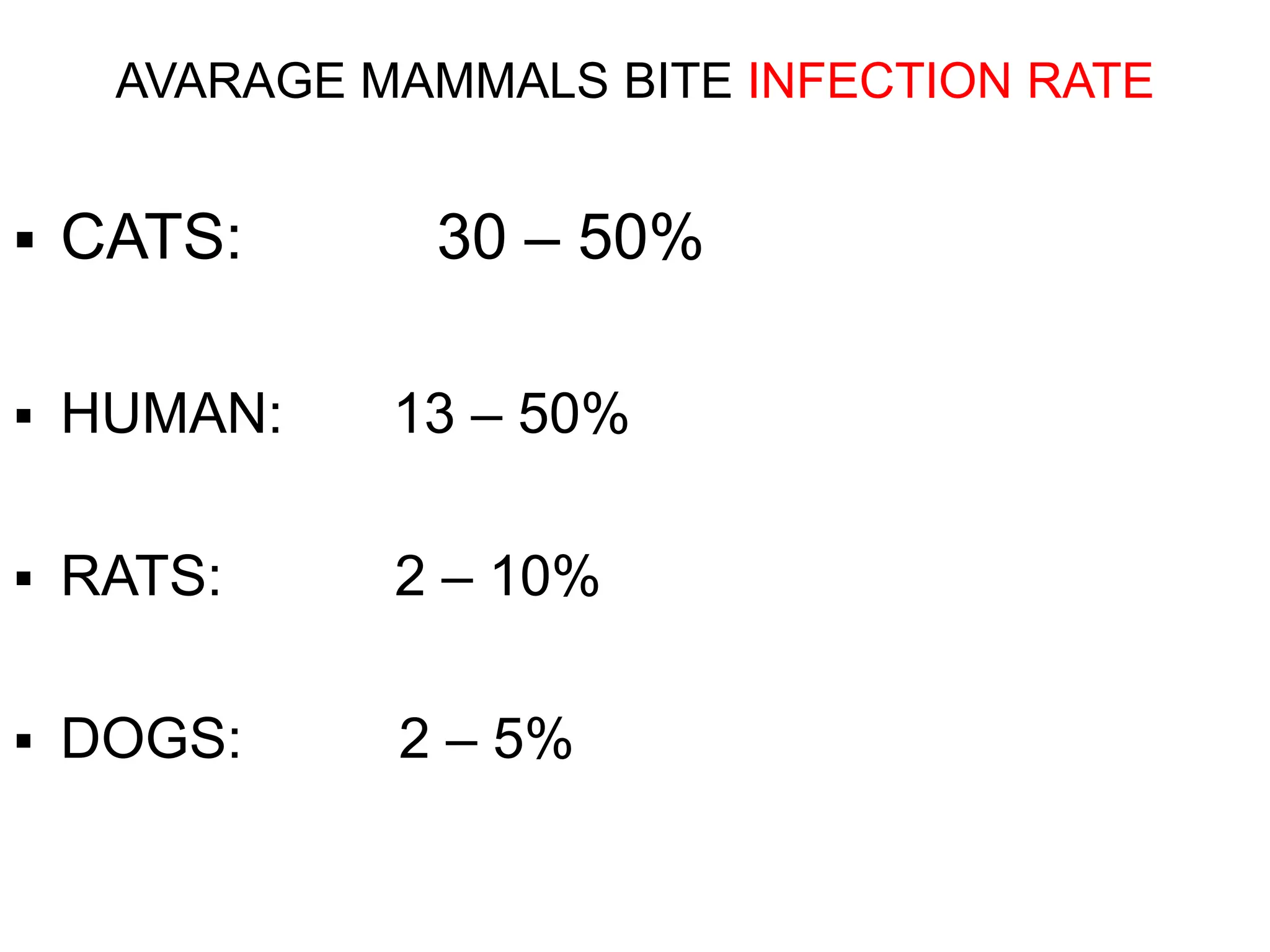 18-ANIMAL-BITE medical guideline pdf.ppt