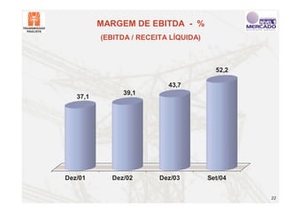 MARGEM DE EBITDA - %
          (EBITDA / RECEITA LÍQUIDA)



                                         52,2

                           43,7
                39,1
   37,1




Dez/01       Dez/02      Dez/03        Set/04


                                                22
 