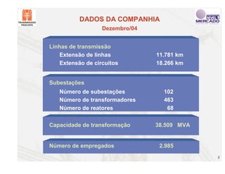 DADOS DA COMPANHIA
                  Dezembro/04


Linhas de transmissão
   Extensão de linhas           11.781 km
   Extensão de circuitos        18.266 km


Subestações
   Número de subestações          102
   Número de transformadores      463
   Número de reatores              68

Capacidade de transformação     38.509 MVA


Número de empregados             2.985
                                             3
 