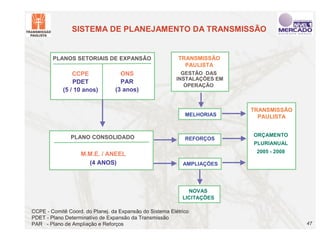 SISTEMA DE PLANEJAMENTO DA TRANSMISSÃO


        PLANOS SETORIAIS DE EXPANSÃO                      TRANSMISSÃO
                                                            PAULISTA
                CCPE               ONS                      GESTÃO DAS
                                                          INSTALAÇÕES EM
                PDET               PAR
                                                             OPERAÇÃO
            (5 / 10 anos)        (3 anos)


                                                                           TRANSMISSÃO
                                                             MELHORIAS       PAULISTA


               PLANO CONSOLIDADO                                           ORÇAMENTO
                                                             REFORÇOS
                                                                           PLURIANUAL

                   M.M.E. / ANEEL                                           2005 - 2008

                     (4 ANOS)                               AMPLIAÇÕES




                                                              NOVAS
                                                            LICITAÇÕES

CCPE - Comitê Coord. do Planej. da Expansão do Sistema Elétrico
PDET - Plano Determinativo de Expansão da Transmissão
PAR - Plano de Ampliação e Reforços                                                       47
 