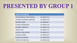 GROUP MEMBERS
MUHAMMAD UMAR IQBAL 18-ARID-6215
JAVERIA HAMEED ABBASSI 18-ARID-6193
MOMINA BIBI 18-ARID6207
KASHIF MEHMOOD 18-ARID-6195
BUSHRA FIRDOUS 18-ARID-6182
AMNA IJAZ 18-ARID-6172
ALEENA SIKANDAR 18-ARID-6171
NAIMA HAMID 18-ARID-6221
SAMIA KALSOOM 18-ARID-6203
NIGHAT MUSHTAQ 18-ARID-6224
 