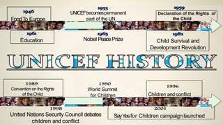 UNICEFbecomespermanent
part of the UNFoodTo Europe
Education Nobel PeacePrize Child Survival and
Development Revolution
Convention on the Rights
of theChild
World Summit
for Children Children and conflict
United Nations Security Council debates
children and conflict
SayYesfor Children campaign launched
 