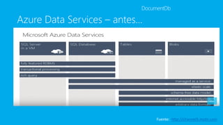 Azure Data Services – antes...
DocumentDb
Fuente: http://channel9.msdn.com
 