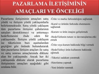-Satışları desteklemek ve arttırmak
Pazarlama iletişiminin amaçları satış       -Ürün ve marka farkındalığını sağlamak
yönlü ve iletişim yönlü yaklaşımlarla
                                            -Kurul ve ürünün farkında olunmasını
belirlenmektedir. Satış yönlü yaklaşım      sağlamak
tüm pazarlama iletişimi çabalarının
satışları desteklemeyi ve arttırmayı        -Kurum ve ürün imajını geliştirmek
hedeflemesini     ifade    eden       bir   -Hedef kitlenin tutum ve davranışlarına etki
yaklaşımdır. İletişim yönlü yaklaşım        etmek
ise tüketicinin bazı aşamalardan
                                            -Ürün veya kurum hakkında bilgi vermek
geçtiğini göz önünde bulundurarak
tüm pazarlama iletişim araçları ile satış   -Hedef kitleyi ürün kullanımı hakkında
ve satış sonrası amaçlarımda dikkate        eğitmek
alan bir yaklaşımdır. Ancak her iki         -Tüketici sadakatı yaratmak
yaklaşımda dikkate alarak pazarlama
iletişiminin amaçları aşağıdaki gibi        -Hatırlatma yapmak
sıralana bilir.                             -Yeni ürünler sunmak
 