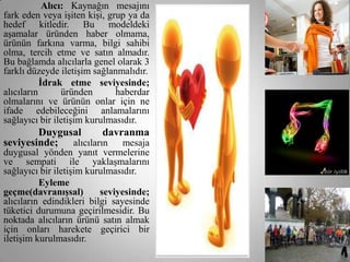 Alıcı: Kaynağın mesajını
fark eden veya işiten kişi, grup ya da
hedef kitledir. Bu modeldeki
aşamalar üründen haber olmama,
ürünün farkına varma, bilgi sahibi
olma, tercih etme ve satın almadır.
Bu bağlamda alıcılarla genel olarak 3
farklı düzeyde iletişim sağlanmalıdır.
           Ġdrak etme seviyesinde;
alıcıların       üründen      haberdar
olmalarını ve ürünün onlar için ne
ifade edebileceğini anlamalarını
sağlayıcı bir iletişim kurulmasıdır.
        Duygusal      davranma
seviyesinde; alıcıların mesaja
duygusal yönden yanıt vermelerine
ve sempati ile yaklaşmalarını
sağlayıcı bir iletişim kurulmasıdır.
          Eyleme
geçme(davranıĢsal)        seviyesinde;
alıcıların edindikleri bilgi sayesinde
tüketici durumuna geçirilmesidir. Bu
noktada alıcıların ürünü satın almak
için onları harekete geçirici bir
iletişim kurulmasıdır.
 