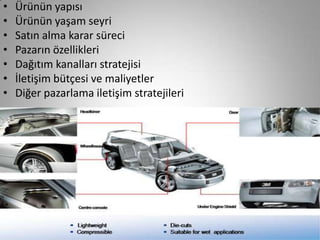 •   Ürünün yapısı
•   Ürünün yaşam seyri
•   Satın alma karar süreci
•   Pazarın özellikleri
•   Dağıtım kanalları stratejisi
•   İletişim bütçesi ve maliyetler
•   Diğer pazarlama iletişim stratejileri
 