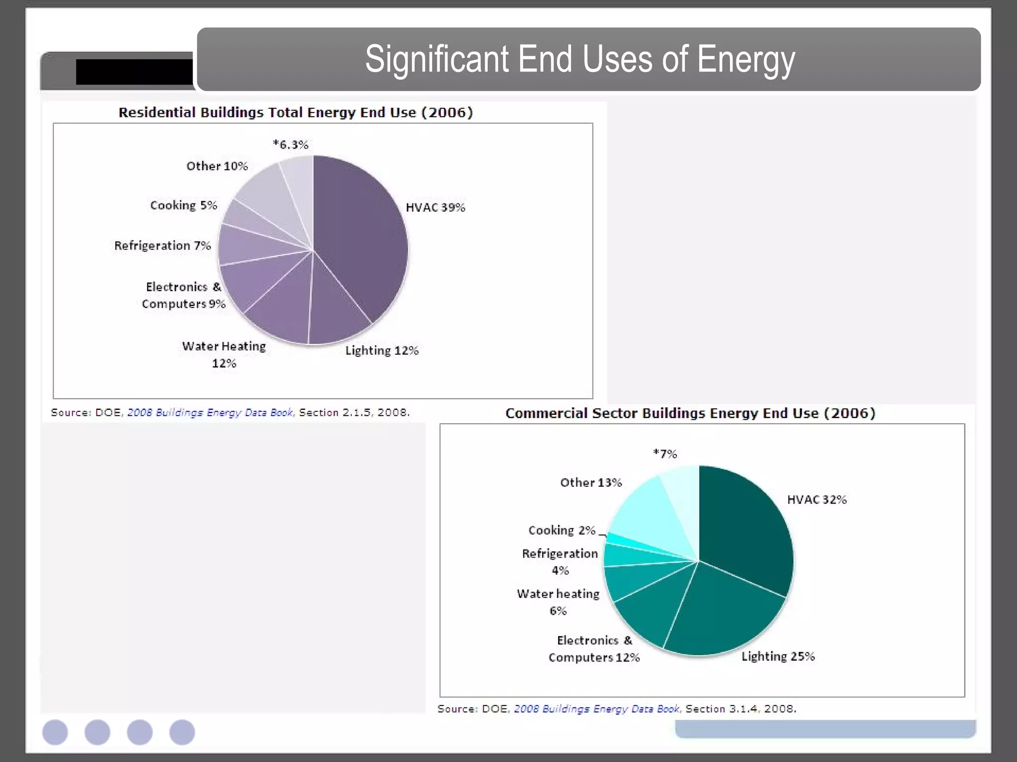 Efficiency Improving 