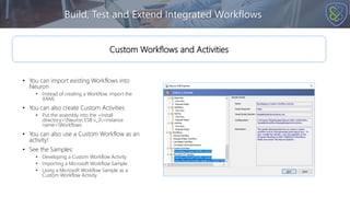 Build, Test and Extend Integrated Workflows
• You can import existing Workflows into
Neuron
• Instead of creating a Workflow, import the
XAML
• You can also create Custom Activities
• Put the assembly into the <install
directory>Neuron ESB v_3<instance
name>Workflows
• You can also use a Custom Workflow as an
activity!
• See the Samples:
• Developing a Custom Workflow Activity
• Importing a Microsoft Workflow Sample
• Using a Microsoft Workflow Sample as a
Custom Workflow Activity
Custom Workflows and Activities
 