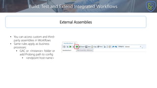 Build, Test and Extend Integrated Workflows
• You can access custom and third-
party assemblies in Workflows
• Same rules apply as business
processes:
• GAC or <Instance> folder or
add Probing path to config
• <endpoint host name>
External Assemblies
 