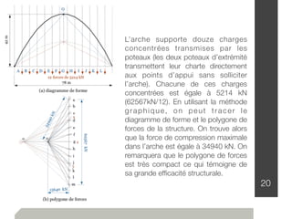 20
L’arche supporte douze charges
concentrées transmises par les
poteaux (les deux poteaux d’extrémité
transmettent leur charte directement
aux points d’appui sans solliciter
l’arche). Chacune de ces charges
concentrées est égale à 5214 kN
(62567kN/12). En utilisant la méthode
graphique, on peut tracer le
diagramme de forme et le polygone de
forces de la structure. On trouve alors
que la force de compression maximale
dans l’arche est égale à 34940 kN. On
remarquera que le polygone de forces
est très compact ce qui témoigne de
sa grande efﬁcacité structurale.
 