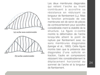 24
Les deux membrures diagonales
qui relient l’arche au tirant
contribuent à accroître sa
résistance en réduisant sa
longueur de ﬂambement (Le). Mais
la fonction principale de ces
membrures est de servir de pièces
de contreventement pour accroître
considérable-ment la stabilité de la
structure. La ﬁgure ci-contre
montre la déformation de l’arche
lorsqu’elle atteint le point de
rupture par ﬂambement avec ou
sans membrures diagonales
(Iyengar et al., 1993). Cette ﬁgure
montre bien que la présence des
diagonales (l’une sollicité en
traction, l’autre en compression)
réduisent très considérablement le
déplacement horizontal au
sommet de l’arche et la longueur
de ﬂambement.
 