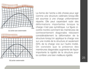 25
La forme de l’arche a été choisie pour agir
comme une structure caténaire lorsqu’elle
est soumise à une charge uniformément
répartie. Elle peut cependant subir des
déformations importantes lorsque la
charge n’est pas symétrique. La ﬁgure ci-
contre montre comment les membrures de
contreventement diagonales réduisent
considérablement la déformation de la
structure lorsqu’on applique la charge vive
sur une moitié de la structure et seulement
50% de la charge vive sur l’autre moitié.
On constate que la présence des
membrures diagonales augmente de façon
importante la rigidité de la structure pour
lui conférer une bien meilleure rigidité.
 