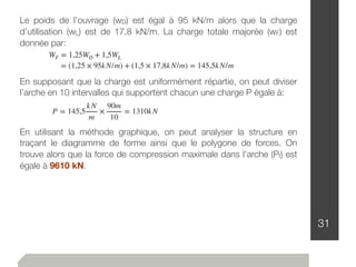 31
P = 145,5
kN
m
×
90m
10
= 1310kN
En supposant que la charge est uniformément répartie, on peut diviser
l’arche en 10 intervalles qui supportent chacun une charge P égale à:
En utilisant la méthode graphique, on peut analyser la structure en
traçant le diagramme de forme ainsi que le polygone de forces. On
trouve alors que la force de compression maximale dans l’arche (Pf) est
égale à 9610 kN.
Le poids de l’ouvrage (wD) est égal à 95 kN/m alors que la charge
d’utilisation (wL) est de 17,8 kN/m. La charge totale majorée (wF) est
donnée par:
= (1,25 × 95kN/m) + (1,5 × 17,8kN/m) = 145,5kN/m
WF = 1,25WD + 1,5WL
 