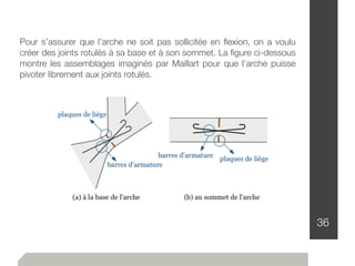 36
Pour s’assurer que l’arche ne soit pas sollicitée en ﬂexion, on a voulu
créer des joints rotulés à sa base et à son sommet. La ﬁgure ci-dessous
montre les assemblages imaginés par Maillart pour que l’arche puisse
pivoter librement aux joints rotulés.
 