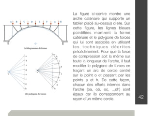 42
La ﬁgure ci-contre montre une
arche caténaire qui supporte un
tablier placé au-dessus d’elle. Sur
cette ﬁgure, les lignes bleues
pointillées montrent la forme
caténaire et le polygone de forces
qui lui sont associés en utilisant
l e s t e c h n i q u e s d é c r i t e s
précédemment. Pour que la force
de compression soit la même sur
toute la longueur de l’arche, il faut
modiﬁer le polygone de forces en
traçant un arc de cercle centré
sur le point o et passant par les
points a et h. De cette façon,
chacun des efforts internes dans
l’arche (oa, ob, oc, ...oh) sont
égaux car ils correspondent au
rayon d’un même cercle.
 