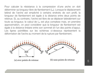 5
Pour calculer la résistance à la compression d'une arche on doit
déterminer sa longueur libre de ﬂambement (Le). Lorsque le déplacement
latéral de l'arche est empêché à certains endroits de son proﬁl, la
longueur de ﬂambement est égale à la distance entre deux points de
retenue. Si, au contraire, l'arche est libre de se déplacer latéralement sur
toute sa longueur, le calcul de Le est plus complexe mais, en première
approximation, on peut considérer que la longueur de ﬂambement est
égale à la distance linéaire entre son sommet et l'un des points d'appui.
Les lignes pointillées sur les schémas ci-dessous représentent la
déformation de l'arche au moment de la rupture par ﬂambement.
 