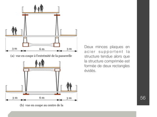 56
Deux minces plaques en
a c i e r s u p p o r t e n t l a
structure tendue alors que
la structure comprimée est
formée de deux rectangles
évidés.
 