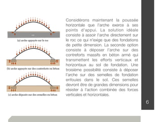 6
Considérons maintenant la poussée
horizontale que l'arche exerce à ses
points d'appui. La solution idéale
consiste à assoir l'arche directement sur
le roc ce qui n'exige que des fondations
de petite dimension. La seconde option
consiste à déposer l'arche sur des
contreforts massifs en béton armé qui
transmettent les efforts verticaux et
horizontaux au sol de fondation. Une
troisième possibilité consiste à déposer
l'arche sur des semelles de fondation
enfouies dans le sol. Ces semelles
devront être de grandes dimensions pour
résister à l'action combinée des forces
verticales et horizontales.
 