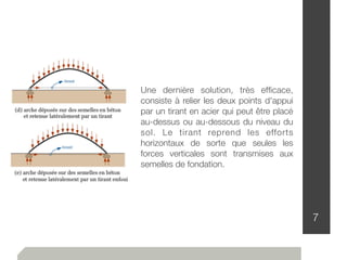 7
Une dernière solution, très efﬁcace,
consiste à relier les deux points d'appui
par un tirant en acier qui peut être placé
au-dessus ou au-dessous du niveau du
sol. Le tirant reprend les efforts
horizontaux de sorte que seules les
forces verticales sont transmises aux
semelles de fondation.
 