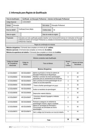 12 | P a g e C e r t i f i c a d o “ C ” E m E d u c a ç ã o P r o f i s s i o n a l / 2 0 1 5
2. Informação para Registo da Qualificação
Titulo da Qualificação: Certificado em Educação Profissional – Instrutor da Educação Profissional
Código Nacional: Q EDU058001
Campo: Educação Sub campo: Educação Profissional
Nível do QNQP: Certificado Ensino Médio Créditos totais: 50
Data do registo: Data da revisão do registo:
Progressão: Graduados com esta qualificação poderão trabalhar como Instrutores/formadores em instituições da Educação
profissional (Centros de Formação Profissional ou unidades de treinamento profissional de empresas, escolas
profissionais e básicas).
Regras de combinação de módulos
Módulos obrigatórios: O formando deve completar um mínimo de 36 créditos
Módulos opcionais: O formando deve completar um mínimo de ( 0) créditos
Módulos de experiência de trabalho: O formando deve completar um mínimo de 4 créditos
Conteúdo da Qualificação
Módulos constantes nesta Qualificação
Código da Unidade
de Competência
relacionada
Código do
Módulo
Título do Módulo
Número
de
Créditos
Número de Horas
Normativas
Módulos Obrigatórios
UC EDU058001 MO EDU058001 Aplicar os princípios e normas do sistema de
Educação Profissional em Moçambique
2 20
UC EDU058002 MO EDU058002 Planificar o processo de ensino-aprendizagem
apropriado para as características dos formandos
4 40
UC EDU058003 MO EDU058003 Gerir o processo de ensino-aprendizagem de um
módulo na sua área específica
3 30
UC EDU058004 MO EDU058004 Treinar e facilitar aprendizagem em grupo 3 30
UC EDU058005 MO EDU058005 Avaliar os resultados de aprendizagem 6 60
UC EDU058006 MO EDU058006 Desenvolver material didáctico 4 40
UC EDU058007 MO EDU058007
Comunicar utilizando linguagem e métodos
apropriados
2 20
UC EDU058008 MO EDU058008 Promover e assegurar um ambiente de
aprendizagem inclusivo, seguro e saudável
4 40
UC EDU058009 MO EDU058009
Aplicar as Tecnologias de Informação e
Comunicação nas actividades de ensino-
aprendizagem
4 40
UC EDU058010 MO EDU058010 Gerir o estágio dos formandos num local de trabalho 4 40
Total 36 360
 