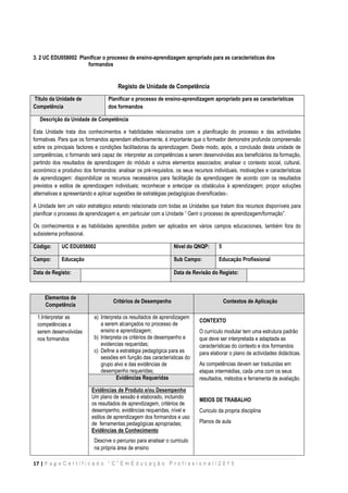 17 | P a g e C e r t i f i c a d o “ C ” E m E d u c a ç ã o P r o f i s s i o n a l / 2 0 1 5
3. 2 UC EDU058002 Planificar o processo de ensino-aprendizagem apropriado para as características dos
formandos
Registo de Unidade de Competência
Titulo da Unidade de
Competência
Planificar o processo de ensino-aprendizagem apropriado para as características
dos formandos
Descrição da Unidade de Competência
Esta Unidade trata dos conhecimentos e habilidades relacionados com a planificação do processo e das actividades
formativas. Para que os formandos aprendam efectivamente, é importante que o formador demonstre profunda compreensão
sobre os principais factores e condições facilitadoras da aprendizagem. Deste modo, após, a conclusão desta unidade de
competências, o formando será capaz de: interpretar as competências a serem desenvolvidas aos beneficiários da formação,
partindo dos resultados de aprendizagem do módulo e outros elementos associados; analisar o contexto social, cultural,
económico e produtivo dos formandos: analisar os pré-requisitos, os seus recursos individuais, motivações e características
de aprendizagem: disponibilizar os recursos necessários para facilitação da aprendizagem de acordo com os resultados
previstos e estilos de aprendizagem individuais; reconhecer e antecipar os obstáculos à aprendizagem; propor soluções
alternativas e apresentando e aplicar sugestões de estratégias pedagógicas diversificadas-.
A Unidade tem um valor estratégico estando relacionada com todas as Unidades que tratam dos recursos disponíveis para
planificar o processo de aprendizagem e, em particular com a Unidade “ Gerir o processo de aprendizagem/formação”.
Os conhecimentos e as habilidades aprendidos podem ser aplicados em vários campos educacionais, também fora do
subsistema profissional.
Código: UC EDU058002 Nível do QNQP: 5
Campo: Educação Sub Campo: Educação Profissional
Data de Registo: Data de Revisão do Registo:
Elementos de
Competência
Critérios de Desempenho Contextos de Aplicação
1.Interpretar as
competências a
serem desenvolvidas
nos formandos
a) Interpreta os resultados de aprendizagem
a serem alcançados no processo de
ensino e aprendizagem;
b) Interpreta os critérios de desempenho e
evidencias requeridas;
c) Define a estratégia pedagógica para as
sessões em função das características do
grupo alvo e das evidências de
desempenho requeridas;
CONTEXTO
O currículo modular tem uma estrutura padrão
que deve ser interpretada e adaptada as
características do contexto e dos formandos
para elaborar o plano de actividades didácticas.
As competências devem ser traduzidas em
etapas intermédias, cada uma com os seus
resultados, métodos e ferramenta de avaliação.
MEIOS DE TRABALHO
Curiculo da propria disciplina
Planos de aula
Evidências Requeridas
Evidências de Produto e/ou Desempenho
Um plano de sessão é elaborado, incluindo
os resultados de aprendizagem, critérios de
desempenho, evidências requeridas, nível e
estilos de aprendizagem dos formandos e uso
de ferramentas pedagógicas apropriadas;
Evidências de Conhecimento
Descrve o percurso para analisar o curriculo
na própria área de ensino
 