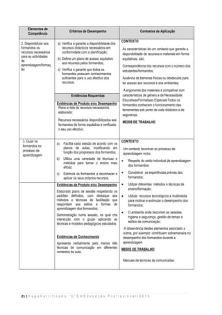 21 | P a g e C e r t i f i c a d o “ C ” E m E d u c a ç ã o P r o f i s s i o n a l / 2 0 1 5
Elementos de
Competência
Critérios de Desempenho Contextos de Aplicação
2. Disponibilizar aos
formandos os
recursos necessários
para as actividades
de
aprendizagem/formaç
ão
a) Verifica e garante a disponibilidade dos
recursos didácticos necessários em
conformidade com a planificação;
b) Define um plano de acesso equitativo
aos recursos pelos formandos;
c) Verifica e garante que todos os
formandos possuam conhecimentos
suficientes para o uso efectivo dos
recursos;
CONTEXTO
As características de um contexto que garante a
disponibilidade de recursos e materiais em forma
equitativas, são;
Correspondência dos recursos com o número dos
estudantes/formandos;
Ausência de barreiras físicas ou obstáculos para
ter acesso aos recursos e aos ambientes;
A ergonomia dos materiais é compatível com
características de género e de Necessidade
Educativas/Formativas EspeciaisTodos os
formandos conhecem o funcionamento das
ferramentas sob ponto de vista didáctico e de
segurança;
MEIOS DE TRABALHO
Evidências Requeridas
Evidências de Produto e/ou Desempenho
Plano e lista de recursos necessários
elaborado;
Recursos necessários disponibilizados aos
formandos de forma equitativa e verificado
o seu uso efectivo.
3. Guiar os
formandos no
processo de
aprendizagem
a) Facilita cada sessão de acordo com os
planos de aulas, modificando em
função dos progressos dos formandos;
b) Utiliza uma variedade de técnicas e
métodos para tornar o ensino mais
eficaz;
c) Estimula os formandos a reconhecer e
aplicar os seus próprios recursos.
CONTEXTO
Um contexto favorável ao processo de
aprendizagem inclui:
 Respeito do estilo individual de aprendizagem
dos formandos;
 Considerar as experiências prévias dos
formandos;
 Utilizar diferentes métodos e técnicas de
ensino/formação;
 Utilizar recursos tecnológicos e multimédia
para motivar e estimular o desempenho dos
formandos;
 O ambiente onde decorrem as sessões,
higiene e segurança, gestão de tempo e
estilos de comunicação;
A observância destes elementos associado a
outros, por exemplo: contribuem sobremaneira no
desempenho dos formandos durante a
aprendizagem
MEIOS DE TRABALHO
Manuais de técnicas de comunicaòao
Evidências de Produto e/ou Desempenho
Elaborado plano de sessão respeitando os
padrões definidos, com destaque aos
métodos e técnicas de facilitação que
respondam aos estilos e formas de
aprendizagem dos formandos;
Demonstração numa sessão, na qual cria
interacção com o grupo aplicando as
técnicas e modelos pedagógicos estudados.
Evidências de Conhecimento
Apresenta verbalmente pelo menos três
técnicas de comunicação em diferentes
contextos de aula.
 