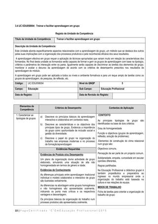 22 | P a g e C e r t i f i c a d o “ C ” E m E d u c a ç ã o P r o f i s s i o n a l / 2 0 1 5
3.4 UC EDU058004: Treinar e facilitar aprendizagem em grupo
Registo de Unidade de Competência
Título da Unidade de Competência Treinar e facilitar aprendizagem em grupo
Descrição da Unidade de Competência:
Esta Unidade aborda especificamente aspectos relacionados com a aprendizagem de grupo, um método que se destaca dos outros
pelas suas implicações com a organização dos processos produtivos e pela reconhecida eficácia dos seus resultados.
A aprendizagem efectiva em grupo requer a aplicação de técnicas apropriadas que variam muito em relação às características dos
formandos. No final desta unidade os formandos serão capazes de formar e gerir os grupos de aprendizagem com base na tipologia,
critérios e parâmetros de interacção entre os pares. Igualmente serão capazes de discriminar as tarefas dos elementos de grupo;
monitorar e avaliar o decurso da aprendizagem de acordo com os critérios de desempenho prescritos nos resultados de
aprendizagem do módulo.
A aprendizagem em grupo pode ser aplicada a todos os níveis e ambiente formativos e para um leque amplo de tarefas como os
grupos de aprendizagem, de pesquisa, de reflexão, etc.
Código: UC EDU058004 Nível do QNQP 5
Campo: Educação Sub Campo: Educação Profissional
Data de Registo: Data de Revisão do Registo:
Elementos de
Competência
Critérios de Desempenho Contextos de Aplicação
1. Caracterizar as
tipologias de grupos
a) Descreve os princípios básicos da aprendizagem
interactiva e colaborativa em contextos reais;
b) Descreve as características e os objectivos dos
principais tipos de grupo, Evidencia a importância
do grupo como oportunidade de inclusão social e
gestão da diversidade;
c) Descreve o papel do grupo na organização do
trabalho nas empresas modernas e no processo
de formação/aprendizagem
CONTEXTO
As principais tipologias de grupo são
identificadas na base de dois critérios:
 Grau de homogeneidade
 Função e objectivos (grupos de aprendizagem,
reflexão, solução de problemas);
.Elementos de construção do clima relacional
num grupo são:
Objectivos comuns,
Percepção de ser parte de um projecto comum,
Solidariedade, empatia, curiosidade em escutar
opiniões diferentes,
Regras partilhadas.
Na Educação Profissional a didáctica grupal é
também propedêutica e preparatória ao
ingresso no mundo empresarial onde a
organização do trabalho está baseada na
cultura e nas relações de equipa.
MEIOS DE TRABALHO
Ficha de tarefas para orientar a organização de
trabalho de grupo
Evidências Requeridas
Evidências de Produto e/ou Desempenho
Um plano de organização duma actividade de grupo
elaborado, simulando uma situação de alta não
homogeneidade em termos de género e idade;
Evidências de Conhecimento
As diferenças principais entre aprendizagem tradicional
individual e modelo colaborativo e interactivo de grupo
são ilustradas verbalmente;
As diferencias na abordagem entre grupos homogéneos
e não homogéneos são apresentadas oralmente,
indicando os ponto mais críticos e os respectivos
vantagens e desvantagem;
Os princípios básicos da organização do trabalho num
processo produtivo são apresentados oralmente,
 
