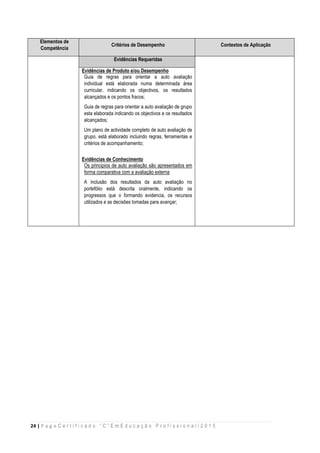 24 | P a g e C e r t i f i c a d o “ C ” E m E d u c a ç ã o P r o f i s s i o n a l / 2 0 1 5
Elementos de
Competência
Critérios de Desempenho Contextos de Aplicação
Evidências Requeridas
Evidências de Produto e/ou Desempenho
Guia de regras para orientar a auto avaliação
individual está elaborada numa determinada área
curricular, indicando os objectivos, os resultados
alcançados e os pontos fracos;
Guia de regras para orientar a auto avaliação de grupo
esta elaborada indicando os objectivos e os resultados
alcançados;
Um plano de actividade completo de auto avaliação de
grupo, está elaborado incluindo regras, ferramentas e
critérios de acompanhamento;
Evidências de Conhecimento
Os principios de auto avaliação são apresentados em
forma comparativa com a avaliação externa
A inclusão dos resultados da auto avaliação no
portefólio está descrita oralmente, indicando os
progressos que o formando evidencia, os recursos
utilizados e as decisões tomadas para avançar;
 