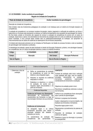 25 | P a g e C e r t i f i c a d o “ C ” E m E d u c a ç ã o P r o f i s s i o n a l / 2 0 1 5
3.5 UC EDU058005: Avaliar resultados da aprendizagem
Registo de Unidade de Competência
Titulo da Unidade de Competência Avaliar resultados da aprendizagem
Descrição da Unidade de Competência
Esta Unidade, trata dos fundamentos pedagógicos da avaliação e com destaque para um sistema de formação baseado em
competências.
A avaliação de competência é um processo complexo de geração, colecta, julgamento e verificação de evidências, por forma a
determinar se o formando está alcançando ou alcançou os critérios de desempenho dos resultados de aprendizagem do módulo.
No final desta unidade os formandos são capazes de conduzir a avaliação de competências de acordo com um plano de
avaliação, desenvolver e aplicar uma diversidade de instrumentos de avaliação tendo em conta as evidências de desempenho a
serem recolhidas. O foco principal desta unidade está na justificação/fundamentação da avaliação, uso apropriado de
instrumentos/técnicas de colecta de evidências de desempenho dos formandos (estudantes).
A Unidade está relacionada sobretudo com as Unidades de Planificação e de Gestão do processo formativo, onde os resultados
de aprendizagem são focalizados e praticados,
A metodologia de avaliação, apesar de estar focalizada no âmbito da Educação Profissional, portanto, uma abordagem baseada
em competências, tem um campo de aplicação extensivo a todos os contextos formativos.
Código: UC EDU058005 Nível do QNQP: 5
Campo: Educação Sub Campo: Educação Profissional
Data de Registo: Data de Revisão do Registo:
Elementos de Competência Critérios de Desempenho Contextos de Aplicação
1. Determinar o foco da
avaliação
a) Define as características da avaliação
de competências do ponto de vista
didáctico e das obrigações legais;
b) Interpreta os requisitos de evidências
estipulados no módulo.
c) Estabelece os objectivos e o contexto
de avaliação, de acordo com os
requisitos legais pré-concebidos e do
perfil dos formandos;
CONTEXTO
Contexto de avaliação pode incluir: instituição
onde avaliação terá lugar, local de trabalho,
simulação; intervenientes na avaliação
(formandos, avaliadores, supervisores,
coordenadores de treinamento e avaliação).
.
Objectivos de avaliação podem incluir:
 Reconhecer competências anteriores e actuais
dos formandos;
 Verificar se as competências foram alcançadas
após o período de aprendizagem;
 Monitorar o progresso dos formandos;
 Avaliar o desempenho no local de trabalho; dar
feedback aos formandos e formadores;
Requisitos legais podem incluir:
 Regulamentos e procedimentos de sistemas de
avaliação;
 Requisitos de estratégias de avaliação;
sistemas de registos;
Relatórios e busca de informação no processo
de avaliação/RAA.
Evidências Requeridas
Evidências de Produto e/ou Desempenho
Demonstração do conhecimento das
características dos formandos na base da
documentação individual e da sua entrevista
Evidências de Conhecimento
As obrigações legais e os critérios
formalmente aprovados para realizar a
actividade avaliativa são alistados e
ilustrados por inscrito;
As características da avaliação das
competências são apresentadas e
 