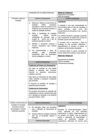 26 | P a g e C e r t i f i c a d o “ C ” E m E d u c a ç ã o P r o f i s s i o n a l / 2 0 1 5
comparadas com os modelos tradicionais. MEIOS DE TRABALHO
Regulamento de avaliação
Plano de avaliação
2 Preparar o plano de
avaliação
Critérios de Desempenho Contexto de Aplicação
a) Selecciona / Elabora os instrumentos de
avaliação, válidos, praticáveis,
alcançáveis e fiáveis de acordo com as
evidências que se pretende recolher e o
modelo de avaliação escolhido;
b) Define a metodologia de avaliação
completa, método, técnicas
modalidades de execução, lugar e
duração de acordo com o tipo de
evidência requerida no módulo;
c) Identifica e documenta materiais e
recursos necessários para recolher
evidências;
d) Faz confirmar/validar o plano de
avaliação pelas autoridades
competentes (líder da qualificação,
director pedagógico ou outras).
CONTEXTO
A avaliação é uma fase contextualizada do
ciclo formativo tanto do lado dos resultados a
serem avaliados, assim como das
características dos formandos e dos recursos
disponíveis.
Um contexto favorável a avaliação é garantido
para cumprimento de tarefas tanto do lado do
formador quanto do lado do formando.
O formador inclui e harmoniza o plano de
avaliação do ciclo formativo, elaborando /
disponibilizando os recursos, os prazos, os
métodos e as ferramentas necessárias.
O formando define os planos individuais de
estudo, distribuindo e gerindo o seus recursos.
MEIOS DE TRABALHO
Regulamento de avaliação
Plano de avaliação
Ferramentas de avaliação
Evidências Requeridas
Evidências de Produto e/ou Desempenho
Um plano de avaliação de uma sessão
didáctica é elaborado pelo formando,
incluindo os objectivos, instrumentos,
métodos e recursos.
Pelo menos um instrumento de cada subtipo
válido, praticável e alcançável é elaborado
pelo formando;
O esquema do portefólio de avaliação é
elaborado pelos formandos.
Evidências de Conhecimento
Os principais instrumentos de avaliação são
classificados por escrito, indicando para cada
um a tipologia de resultados e de evidência
que pode recolher / medir;
3. Aplicar os instrumentos de
avaliação em situações
concretas de ensino-
aprendizagem e recolher
evidências requeridas
Critérios de Desempenho Contexto de Aplicação
a) Dá instruções claras aos formandos
para a utilização de instrumentos de
avaliação;
b) Garante melhores condições ambientais
para que os formandos realizem a
avaliação.
CONTEXTO
Situações de ensino-aprendizagem podem
incluir: realização de uma actividade
experimental ou prática; desenvolvimento de
um projecto; um debate, onde se pretende
avaliar a capacidade de argumentação e
riqueza de vocabulário; resposta a
questionários; elaboração de resumos para
Evidências Requeridas
 