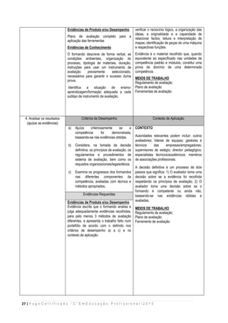 27 | P a g e C e r t i f i c a d o “ C ” E m E d u c a ç ã o P r o f i s s i o n a l / 2 0 1 5
Evidências de Produto e/ou Desempenho
Plano de avaliação completo para a
aplicação das ferramentas
Evidências de Conhecimento
O formando descreve de forma verbal, as
condições ambientais, organização do
processo, tipologia de materiais, duração,
instruções para usar um instrumento de
avaliação previamente seleccionado,
necessários para garantir o sucesso duma
prova,
 Identifica a situação de ensino-
aprendizagem/formação adequada a cada
subtipo de instrumento de avaliação.
verificar o raciocínio lógico, a organização das
ideias, a originalidade e a capacidade de
relacionar factos; leitura e interpretação de
mapas; identificação de peças de uma máquina
e respectivas funções.
Evidência é o material recolhido que, quando
equivalente ao especificado nas unidades de
competência padrão e módulos, constitui uma
prova de domínio de uma determinada
competência.
MEIOS DE TRABALHO
Regulamento de avaliação
Plano de avaliação
Ferramentas de avaliação
4. Analisar os resultados
(ajuizar as evidências)
Critérios de Desempenho Contexto de Aplicação
a) Ajuíza criteriosamente se a
competência foi demonstrada,
baseando-se nas evidências obtidas.
b) Considera, na tomada da decisão
definitiva, os princípios da avaliação, os
regulamentos e procedimentos de
sistema de avaliação, bem como os
requisitos organizacionais/legais/éticos.
c) Examina os progressos dos formandos
nas diferentes componentes da
competência, avaliadas com técnica e
métodos apropriados,
CONTEXTO
Autoridades relevantes podem incluir: outros
avaliadores; líderes de equipas; gestores e
técnicos das empresas/empregadores;
supervisores de estágio; director pedagógico;
especialistas técnicos/académicos; membros
de associações profissionais.
A decisão definitiva é um processo de dois
passos que significa: 1) O avaliador toma uma
decisão sobre se a evidência foi recolhida
respeitando os princípios de avaliação; 2) O
avaliador toma uma decisão sobre se o
formando é competente ou ainda não,
baseando-se nas evidências obtidas e
avaliadas.
MEIOS DE TRABALHO
Regulamento de avaliação
Plano de avaliação
Ferraments de avaliação
Evidências Requeridas
Evidências de Produto e/ou Desempenho
Evidência escrita que o formando analisa e
julga adequadamente evidências recolhidas,
para pelo menos 3 métodos de avaliação
diferentes, e apresenta o trabalho feito num
portefólio de acordo com o definido nos
critérios de desempenho a) a c) e no
contexto de aplicação.
 