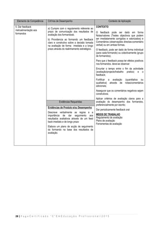 28 | P a g e C e r t i f i c a d o “ C ” E m E d u c a ç ã o P r o f i s s i o n a l / 2 0 1 5
Elemento de Competência Crit’rios de Desempenho Contexto de Aplicação
5. Dar feedback
/retroalimentação aos
formandos
a) Cumpre com o regulamento referente ao
prazo de comunicação dos resultados de
avaliação dos formandosb.
b) Providencia ao formando um feedback
claro e construtivo sobre a decisão tomada
na avaliação de forma imediata e a longo
prazo através do realinhamento estratégico.
CONTEXTO
O feedback pode ser dado em forma
Notas/valores (Testes objectivos que podem
ser imediatamente corrigidos e valorizados) e
Comentários (observações directas-comentário
verbal) ou em ambas formas.
O feedback, pode ser dado de forma individual
(para cada formando) ou colectivamente (grupo
de formandos);
Para que o feedback possa ter efeitos positivos
nos formandos, deve-se observar:
1. Encurtar o tempo entre o fim da actividade
(avaliação/projecto/trabalho pratico) e o
feedback;
2. Fortificar a avaliação (quantitativa ou
qualitativa) através de notas/comentários
adicionais;
3. Assegurar que os comentários negativos sejam
construtivos;
4. Aplicar critérios de avaliação claros para a
avaliação do desempenho dos formandos,
preferencialmente por escrito;
5. Dar periodicamente feedback oral
MEIOS DE TRABALHO
Regulamento de avaliação
Plano de avaliação
Ferramentas de avaliação
6.
Evidências Requeridas
Evidências de Produto e/ou Desempenho
Descreve verbalmente as regras e a
importância de dar seguimento aos
resultados avaliativos através de um feed
back imediato e de longo prazo
Elabora um plano de acção de seguimento
do formando na base dos resultados da
avaliação.
 