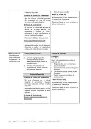 35 | P a g e C e r t i f i c a d o “ C ” E m E d u c a ç ã o P r o f i s s i o n a l / 2 0 1 5
Evidências Requeridas
Evidências de Produto e/ou Desempenho
Uma lista e termos impróprios recorrentes
são comparados com uma de termos
correctos na própria área disciplinar.
Evidências de Conhecimento
Os princípios da comunicação educativa e
técnicas de facilitação efectivas são
apresentados e discutidos por escrito,
evidenciando os erros mais frequentes e
algumas estratégias de soluções.
Descreve as habilidades de escuta activa
Analisa os elementos da comunicação
Analisa os diferenentes tipos de linguagem
Reconhece e explica as caracteriticas
verbais e não verbais duma comunicação
 Contexto da comunicação
MEIOS DE TRABALHO
Fichas descritivas / ou slide sobre a estrutura e
os elementos da comunicação
Glossários e tabelas de termos apropriados na
própria área disciplinar
2. Expor e justificar as
próprias posições
duma forma sólida,
fundamentada e no
respeito dos outros
Critérios de Desempenho Contexto de Aplicação
a) Apresenta as próprias posições
indicando exemplos concretos,
referências bibliográficas e dados de
pesquisa pessoal;
b) Solicita os formandos a discutir
argumentando as próprias asserções
com evidências relevantes.
CONTEXTO
Alguns critérios para construir e avaliar as
evidencias são
 Propor soluções para um problema ou
convencer os outros
 Garantir a liberdade dos formandos para se
expressar
 Ter respeito ao ouvir as opiniões de seus
formandos.
 Facilitar o acesso a outras áreas de
conhecimentos;
MEIOS DE TRABALHO
Fichas descritivas / ou slide sobre a estrutura e
os elementos da comunicação
Glossários e tabelas de termos apropriados na
própria área disciplinar
Evidências Requeridas
Evidências de Produto e/ou Desempenho
Um tema relacionado com a própria
disciplina é apresentado, utilizando
terminologia adequada, exemplos e dados
de suporte.
Demonstração/simulação de sessão, na qual
apresenta um tema e argumenta as suas
posições.
Evidências de Conhecimento
Descreve os pressupostos e a técnica de
argumentação
 