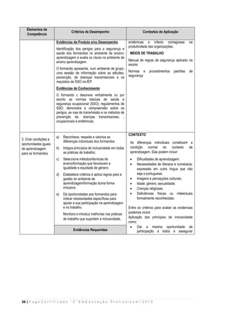 38 | P a g e C e r t i f i c a d o “ C ” E m E d u c a ç ã o P r o f i s s i o n a l / 2 0 1 5
Elementos de
Competência
Critérios de Desempenho Contextos de Aplicação
Evidências de Produto e/ou Desempenho
Identificação dos perigos para a segurança e
saúde dos formandos no ambiente de ensino-
aprendizagem e avalia os riscos no ambiente de
ensino aprendizagem.
O formando apresenta, num ambiente de grupo,
uma sessão de informação sobre as atitudes,
prevenção, de doenças transmissíveis e os
requisitos de SSO na IEP.
Evidências de Conhecimento
O formando c descreve verbalmente ou por
escrito as normas básicas de saúde e
segurança ocupacional (SSO); regulamentos de
SSO; demonstra a compreensão sobre os
perigos, as vias de transmissão e os métodos de
prevenção de, doenças transmissíveis, ,
ocupacionais e endémicas;
endémicas e infecto contagiosas na
produtividade das organizações;
MEIOS DE TRABALHO
Manual de regras de segurança aplicado na
escola
Normas e procedimentos padrões de
segurança
3. Criar condições e
oportunidades iguais
de aprendizagem
para os formandos
a) Reconhece, respeita e valoriza as
diferenças individuais dos formandos
b) Integra princípios de inclusividade em todas
as práticas de trabalho;
c) Selecciona métodos/técnicas de
ensino/formação que favorecem a
igualdade e equidade de género;
d) Estabelece critérios e aplica regras para a
gestão do ambiente de
aprendizagem/formação duma forma
inclusiva;
e) Dá oportunidades aos formandos para
indicar necessidades específicas para
apoiar a sua participação na aprendizagem
e no trabalho.
Monitora e introduz melhorias nas práticas
de trabalho que suportam a inclusividade.
CONTEXTO
As diferenças individuais constituem a
condição normal do contexto de
aprendizagem. Elas podem incluir:
 Dificuldades de aprendizagem;
 Necessidades de literacia e numeracia;
expressão em outra língua que não
seja a portuguesa;
 Imagens e percepções culturais;
 Idade; género; sexualidade;
 Crenças religiosas.
 Deficiências físicas ou intelectuais
formalmente reconhecidas;
Entre os critérios para avaliar as evidencias
podemos incluir
Aplicação dos princípios de inclusividade
como:
 Dar a mesma oportunidade de
participação a todos e assegurar
Evidências Requeridas
 