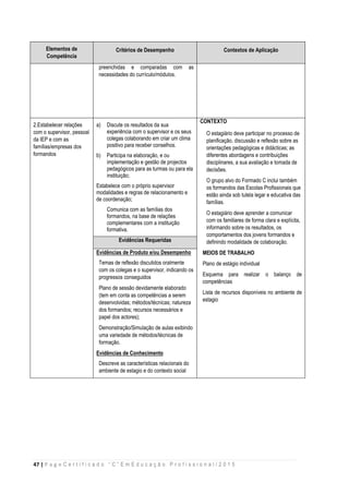 47 | P a g e C e r t i f i c a d o “ C ” E m E d u c a ç ã o P r o f i s s i o n a l / 2 0 1 5
Elementos de
Competência
Critérios de Desempenho Contextos de Aplicação
preenchidas e comparadas com as
necessidades do currículo/módulos.
2.Estabelecer relações
com o supervisor, pessoal
da IEP e com as
famílias/empresas dos
formandos
a) Discute os resultados da sua
experiência com o supervisor e os seus
colegas colaborando em criar um clima
positivo para receber conselhos.
b) Participa na elaboração, e ou
implementação e gestão de projectos
pedagógicos para as turmas ou para ela
instituição;
Estabelece com o próprio supervisor
modalidades e regras de relacionamento e
de coordenação;
Comunica com as famílias dos
formandos, na base de relações
complementares com a instituição
formativa.
CONTEXTO
O estagiário deve participar no processo de
planificação, discussão e reflexão sobre as
orientações pedagógicas e didácticas; as
diferentes abordagens e contribuições
disciplinares, a sua avaliação e tomada de
decisões.
O grupo alvo do Formado C inclui também
os formandos das Escolas Profissionais que
estão ainda sob tutela legar e educativa das
famílias.
O estagiário deve aprender a comunicar
com os familiares de forma clara e explícita,
informando sobre os resultados, os
comportamentos dos jovens formandos e
definindo modalidade de colaboração.
MEIOS DE TRABALHO
Plano de estágio individual
Esquema para realizar o balanço de
competências
Lista de recursos disponíveis no ambiente de
estagio
Evidências Requeridas
Evidências de Produto e/ou Desempenho
Temas de reflexão discutidos oralmente
com os colegas e o supervisor, indicando os
progressos conseguidos
Plano de sessão devidamente elaborado
(tem em conta as competências a serem
desenvolvidas; métodos/técnicas; natureza
dos formandos; recursos necessários e
papel dos actores);
Demonstração/Simulação de aulas exibindo
uma variedade de métodos/técnicas de
formação.
Evidências de Conhecimento
Descreve as características relacionais do
ambiente de estagio e do contexto social
 
