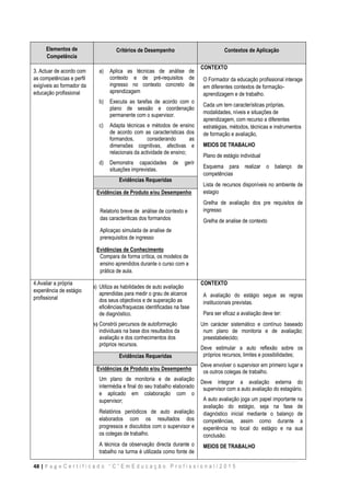 48 | P a g e C e r t i f i c a d o “ C ” E m E d u c a ç ã o P r o f i s s i o n a l / 2 0 1 5
Elementos de
Competência
Critérios de Desempenho Contextos de Aplicação
3. Actuar de acordo com
as competências e perfil
exigíveis ao formador da
educação profissional
a) Aplica as técnicas de análise de
contexto e de pré-requisitos de
ingresso no contexto concreto de
aprendizagem
b) Executa as tarefas de acordo com o
plano de sessão e coordenação
permanente com o supervisor.
c) Adapta técnicas e métodos de ensino
de acordo com as características dos
formandos, considerando as
dimensões cognitivas, afectivas e
relacionais da actividade de ensino;
d) Demonstra capacidades de gerir
situações imprevistas.
CONTEXTO
O Formador da educação profissional interage
em diferentes contextos de formação-
aprendizagem e de trabalho.
Cada um tem características próprias,
modalidades, níveis e situações de
aprendizagem, com recurso a diferentes
estratégias, métodos, técnicas e instrumentos
de formação e avaliação,
MEIOS DE TRABALHO
Plano de estágio individual
Esquema para realizar o balanço de
competências
Lista de recursos disponíveis no ambiente de
estagio
Grelha de avaliação dos pre requisitos de
ingresso
Grelha de analise de contexto
Evidências Requeridas
Evidências de Produto e/ou Desempenho
Relatorio breve de análise de contexto e
das caracteriticas dos formandos
Aplicaçao simulada de analise de
prerequisitos de ingresso
Evidências de Conhecimento
Compara de forma crítica, os modelos de
ensino aprendidos durante o curso com a
prática de aula.
4.Avaliar a própria
experiência de estágio
profissional
a) Utiliza as habilidades de auto avaliação
aprendidas para medir o grau de alcance
dos seus objectivos e de superação as
eficiências/fraquezas identificadas na fase
de diagnóstico.
b) Constrói percursos de autoformação
individuais na base dos resultados da
avaliação e dos conhecimentos dos
próprios recursos.
CONTEXTO
A avaliação do estágio segue as regras
institucionais previstas.
Para ser eficaz a avaliação deve ter:
a) Um carácter sistemático e contínuo baseado
num plano de monitoria e de avaliação;
preestabelecido;
b) Deve estimular a auto reflexão sobre os
próprios recursos, limites e possibilidades;
c) Deve envolver o supervisor em primeiro lugar e
os outros colegas de trabalho.
d) Deve integrar a avaliação externa do
supervisor com a auto avaliação do estagiário.
A auto avaliação joga um papel importante na
avaliação do estágio, seja na fase de
diagnóstico inicial mediante o balanço de
competências, assim como durante a
experiência no local do estágio e na sua
conclusão.
MEIOS DE TRABALHO
Evidências Requeridas
Evidências de Produto e/ou Desempenho
Um plano de monitoria e de avaliação
intermédia e final do seu trabalho elaborado
e aplicado em colaboração com o
supervisor;
Relatórios periódicos de auto avaliação
elaborados com os resultados dos
progressos e discutidos com o supervisor e
os colegas de trabalho.
A técnica da observação directa durante o
trabalho na turma é utilizada como fonte de
 