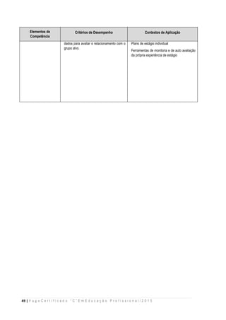 49 | P a g e C e r t i f i c a d o “ C ” E m E d u c a ç ã o P r o f i s s i o n a l / 2 0 1 5
Elementos de
Competência
Critérios de Desempenho Contextos de Aplicação
dados para avaliar o relacionamento com o
grupo alvo.
Plano de estágio individual
Ferramentas de monitoria e de auto avaliação
da própria experiência de estágio
 