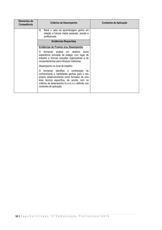 52 | P a g e C e r t i f i c a d o “ C ” E m E d u c a ç ã o P r o f i s s i o n a l / 2 0 1 5
Elementos de
Competência
Critérios de Desempenho Contextos de Aplicação
d) Revê o valor da aprendizagem ganha em
relação a futuras metas pessoais, sociais e
profissionais.
Evidências Requeridas
Evidências de Produto e/ou Desempenho
O formando analisa um relatório duma
experiência simulada de estágio num lugar de
trabalho e formula soluções organizativas e de
comportamentos para introduzir melhorias
Desempenho no local de trabalho
O formando identifica a contribuição do
conhecimento e habilidades ganhas para o seu
próprio desenvolvimento como formador de uma
área técnica específica, de acordo com os
critérios de desempenho b) a e) e o definido nos
contextos de aplicação.
 