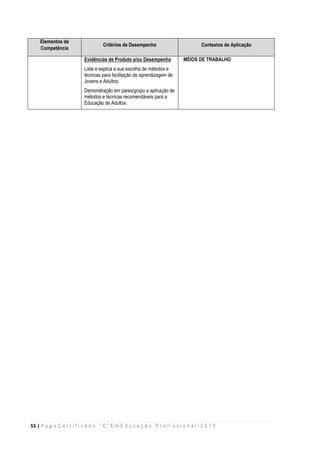 55 | P a g e C e r t i f i c a d o “ C ” E m E d u c a ç ã o P r o f i s s i o n a l / 2 0 1 5
Elementos de
Competência
Critérios de Desempenho Contextos de Aplicação
Evidências de Produto e/ou Desempenho
Lista e explica a sua escolha de métodos e
técnicas para facilitação de aprendizagem de
Jovens e Adultos;
Demonstração em pares/grupo a aplicação de
métodos e técnicas recomendáveis para a
Educação de Adultos.
MEIOS DE TRABALHO
 